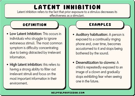 INHIBIT definition and meaning .
